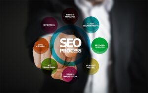 SEO service demo products for seo service in Thailand