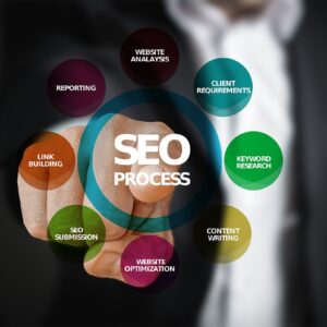 seo, optimization, search engine optimization, process, businessman, men's suit, finger, touch, internet, search engine, www, web, technology, e business, http, information, looking for, business, online marketing, marketing, strategy, seo, seo, seo, seo, seo